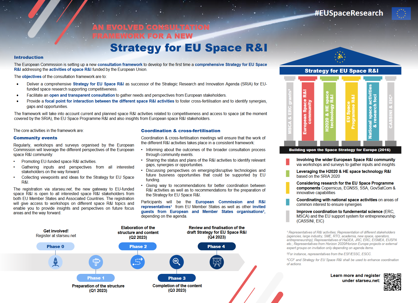 Strategy for EU Space R&I